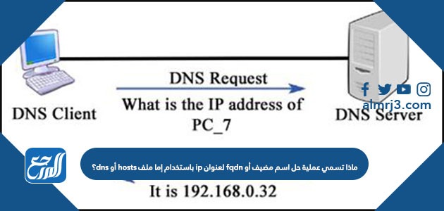 ماذا تسمي عملية حل اسم مضيف أو fqdn لعنوان ip باستخدام إما ملف hosts أو dns؟