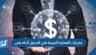 مخرجات العملية المبينة في الجدول أدناه هي
