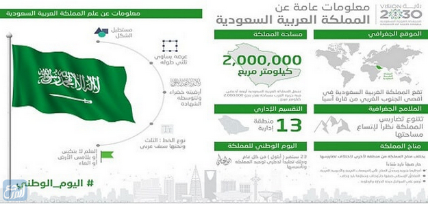 مطوية عن اليوم الوطني السعودي 92 لعام 1444