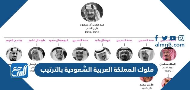أسرة سعود هي أسرة مالكة وطني يحكم السعودية العربية المملكة آل الوحدة المناسبة
