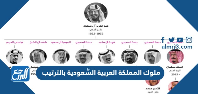 ملوك المملكة العربية السَّعودية بالترتيب