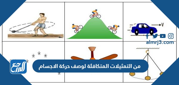 من التمثيلات المتكافئة لوصف حركة الاجسام