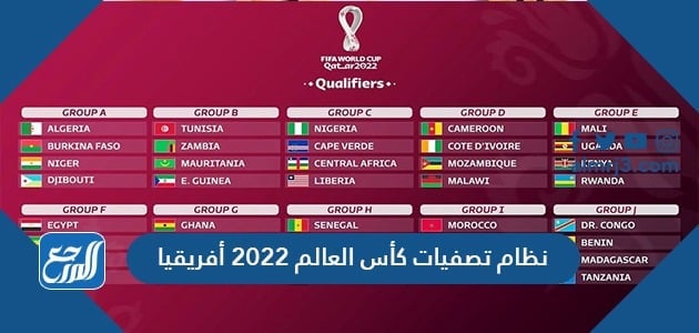 نظام تصفيات كأس العالم 2022 أفريقيا