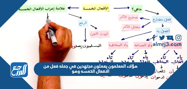 هؤلاء المعلمون يعملون مجتهدين في جمله فعل من الافعال الخمسه وهو