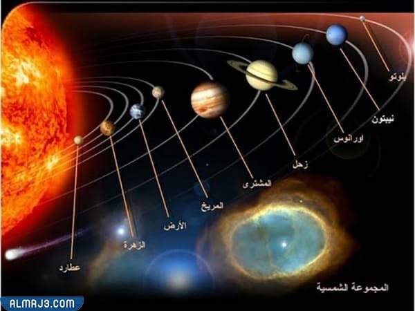 النظام الشمسي وأسماء الكواكب
