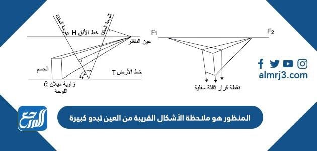 المنظور هو ملاحظة الأشكال القريبة من العين تبدو كبيرة موقع المرجع