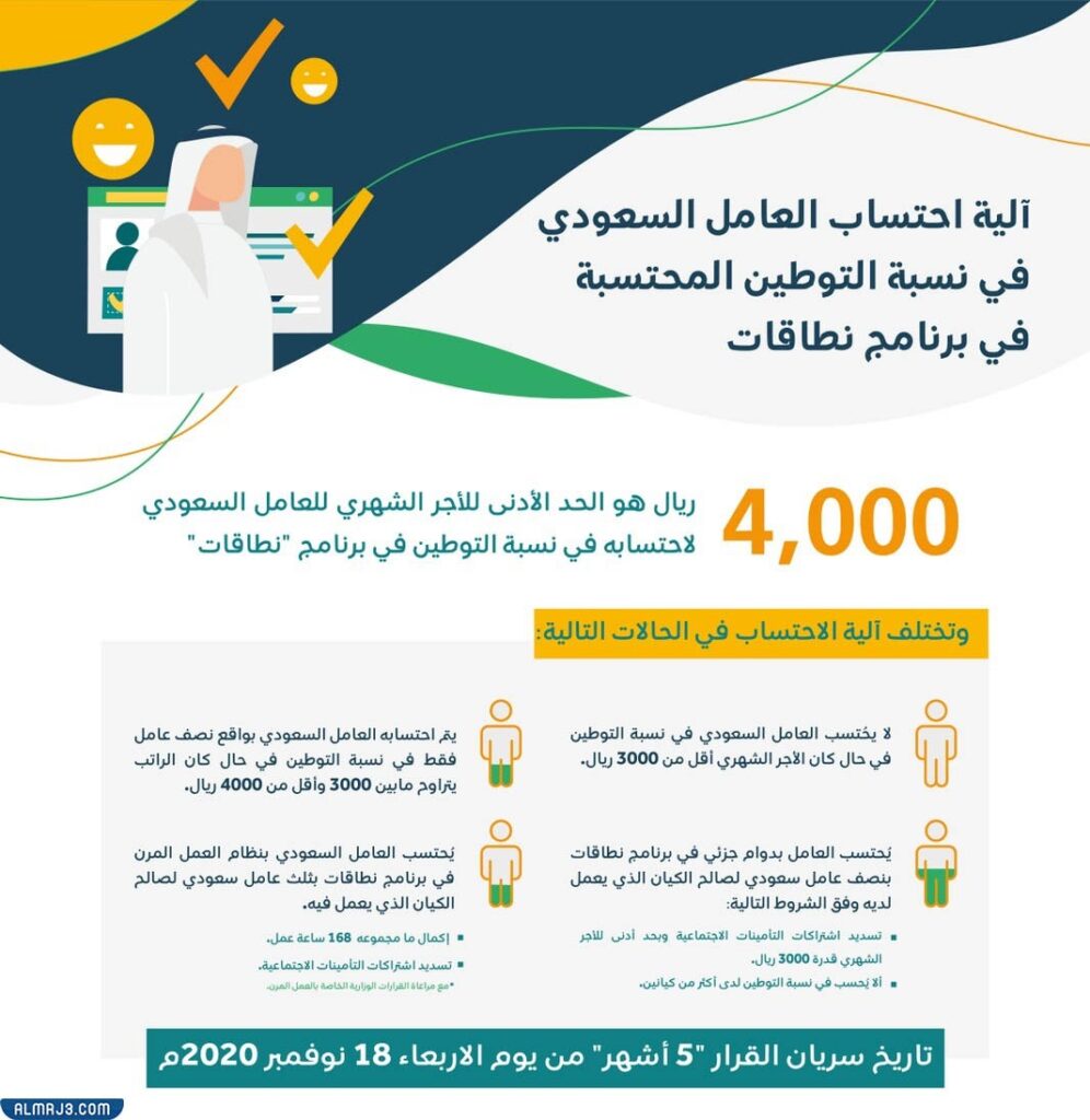 Conditions for calculating the foreign worker against the Saudi worker