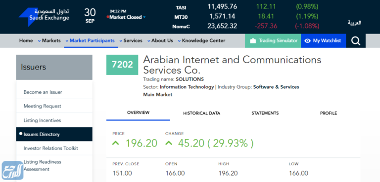 سعر سهم stc solution