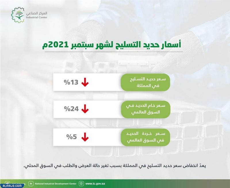أسعار الحديد في السعودية 2021