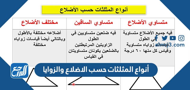 يمثل الشكل أدناه منطادا هوائيا. أوجد ارتفاعه عن سطح الأرض