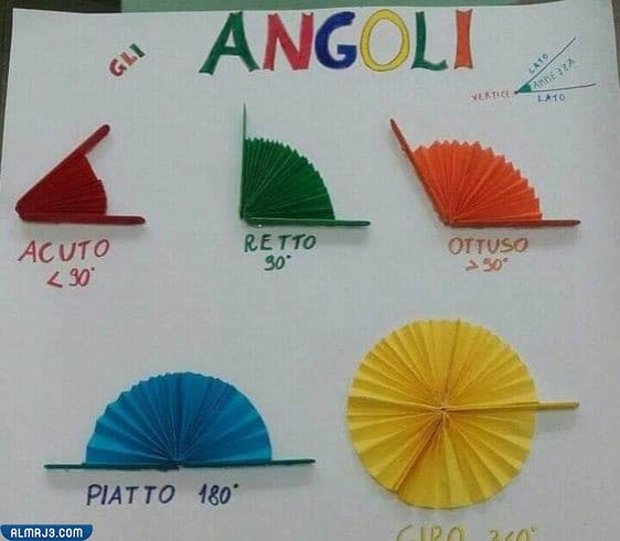 مطوية أنواع الزوايا