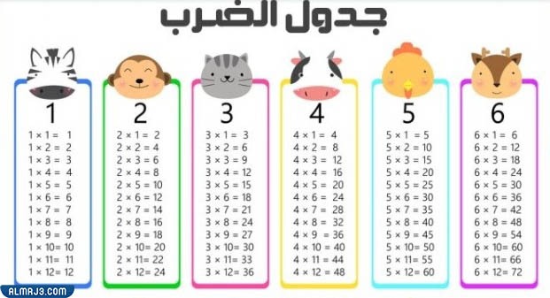 مطويات رياضيات عن جدول الضرب