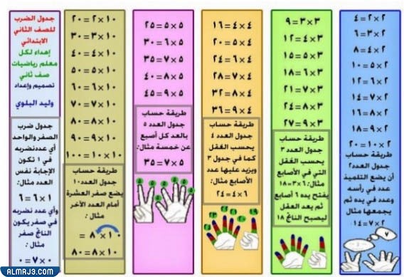 مطويات رياضيات جاهزة للطباعة