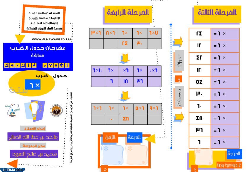 مطوية الضرب في عدد من رقم واحد