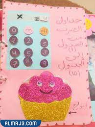 مطويات رياضيات جاهزة بالورق