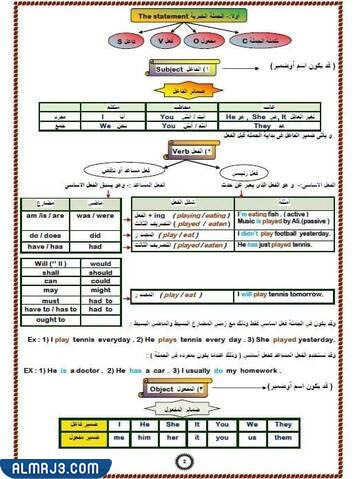 صور من كتاب قواعد اللغة الانجليزية لجميع المستويات