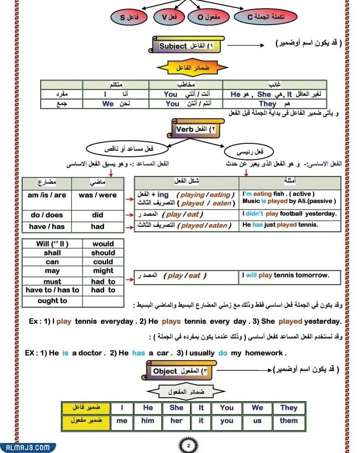 قواعد اللغة الانجليزية كاملة pdf
