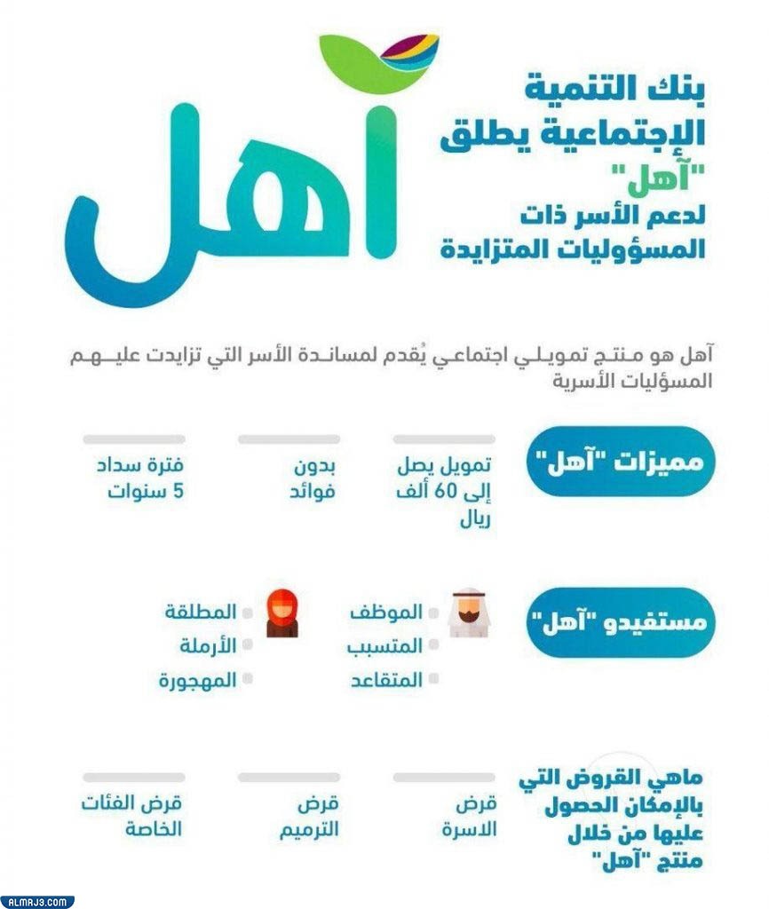 آهل بنك التنمية الاجتماعية