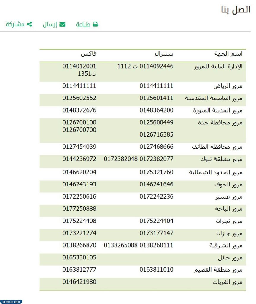 أرقام هواتف المرور