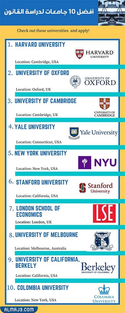أفضل 10 جامعات لدراسة القانون