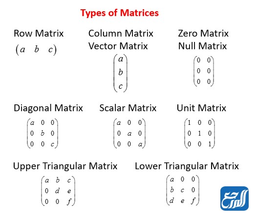 أنواع المصفوفات