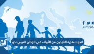 اتجهت هجرة النازحين من الأرياف في الوطن العربي نحو