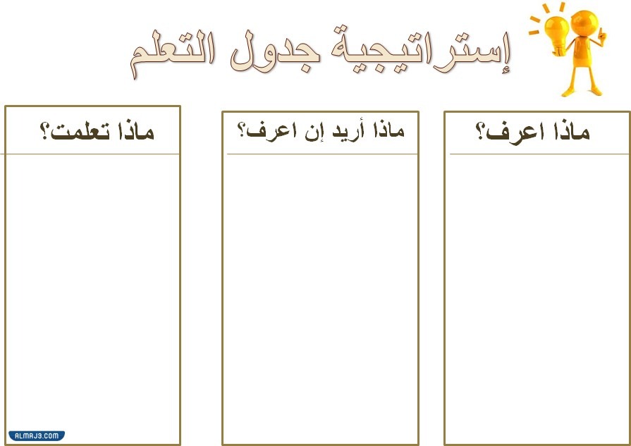 مراحل استراتيجية جدول التعلم