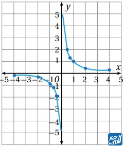 الاقتران النسبي