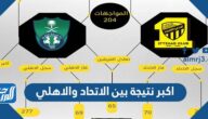 اكبر نتيجة بين الاتحاد والاهلي