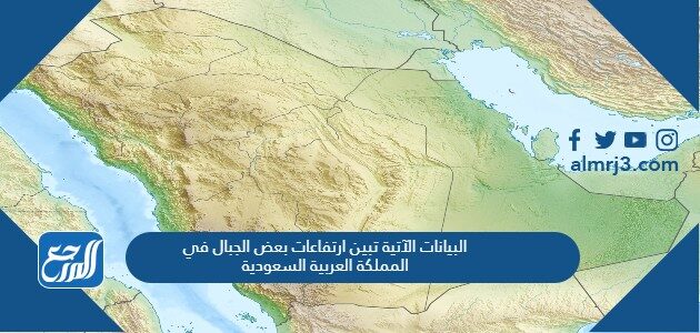 البيانات الآتية تبين ارتفاعات بعض الجبال في المملكة العربية السعودية السودة ٣,٠٢ منعا ٢,٧٨ المجاز ٢,٩٠ أي الجبال أعلى أرتفاعاً
