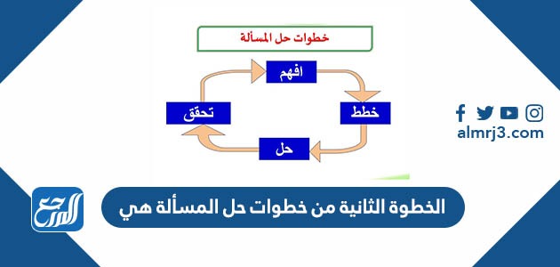 الخطوة الثانية من خطوات حل المسألة هي