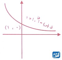 الدالة الاسية - بحث عن الدوال