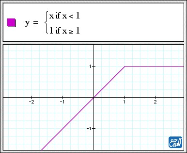 الدالة المتعددة (الاقتران المتشعب)