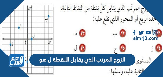 الزوج المرتب الذي يقابل النقطة ل هو