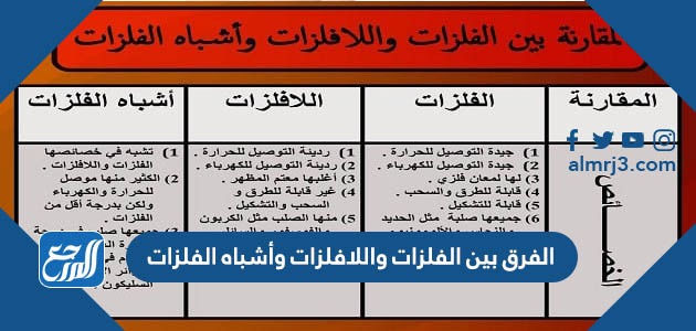 الفرق بين الفلزات واللافلزات وأشباه الفلزات