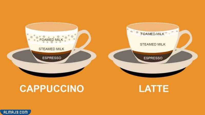 الفرق بين الكابتشينو واللاتيه