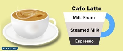 نبذة عن اللاتيه