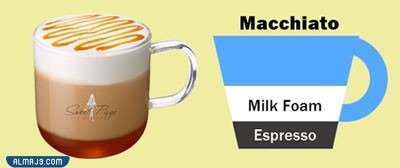 نبذة عن الكابتشينو