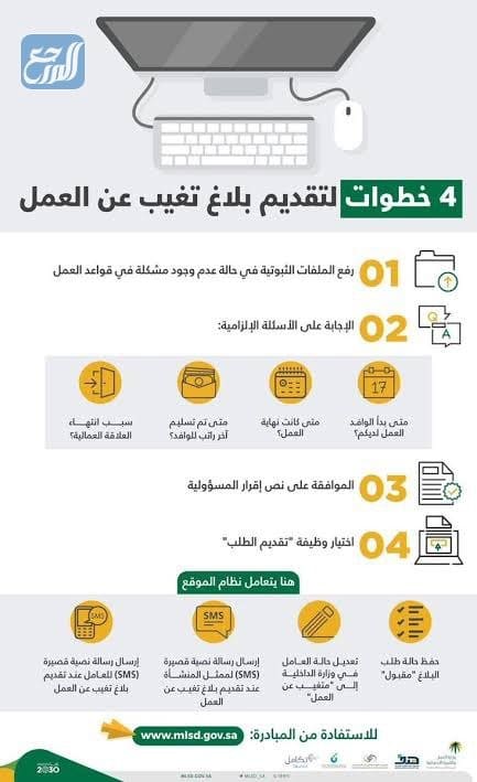 الفرق بين بلاغ الهروب والتغيب عن العمل