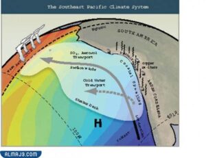 المناخ في المحيط الهادئ