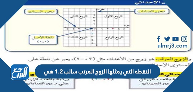 النقطه التي يمثلها الزوج المرتب سالب 1.2 هي