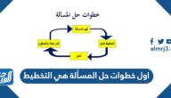 اول خطوات حل المسألة هي التخطيط