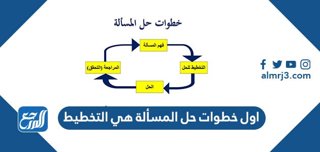 اول خطوات حل المسألة هي التخطيط