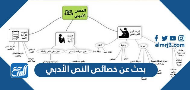 بحث عن خصائص النص الأدبي