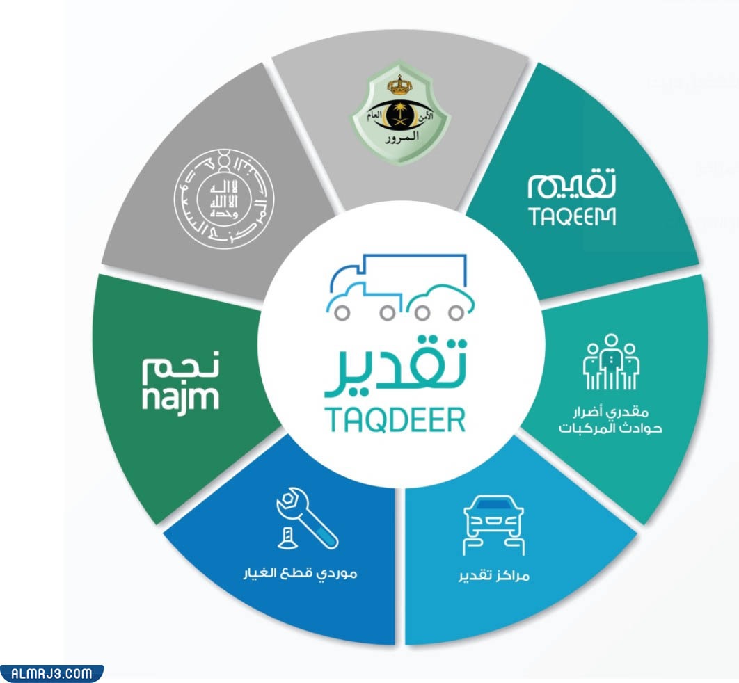 برنامج تقدير