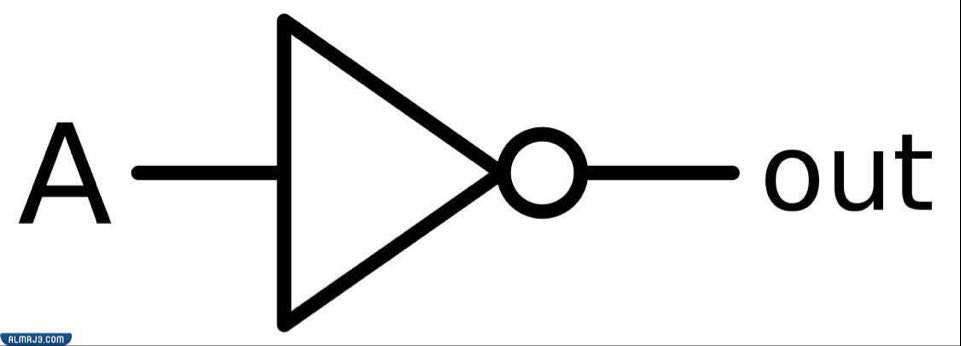 بوابة النفي NOT