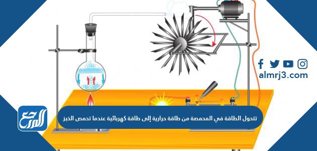 تتحول الطاقة في المحمصة من طاقة حرارية إلى طاقة كهربائية عندما تحمص الخبز
