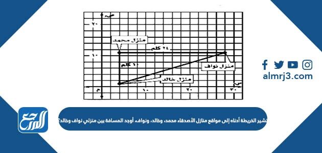 تقاسم مجموعة من الأصدقاء بطاقات أسئلة بالتساوي