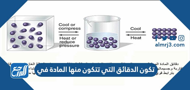 تكون الدقائق التي تتكون منها المادة في