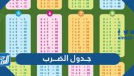 جدول الضرب 2024 كامل بالعربي وأسهل طريقة لحفظ جدول الضرب بدون تعب
